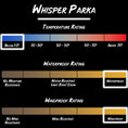 Load image into Gallery viewer, Gamehide Whisper Parka - Temp Rating