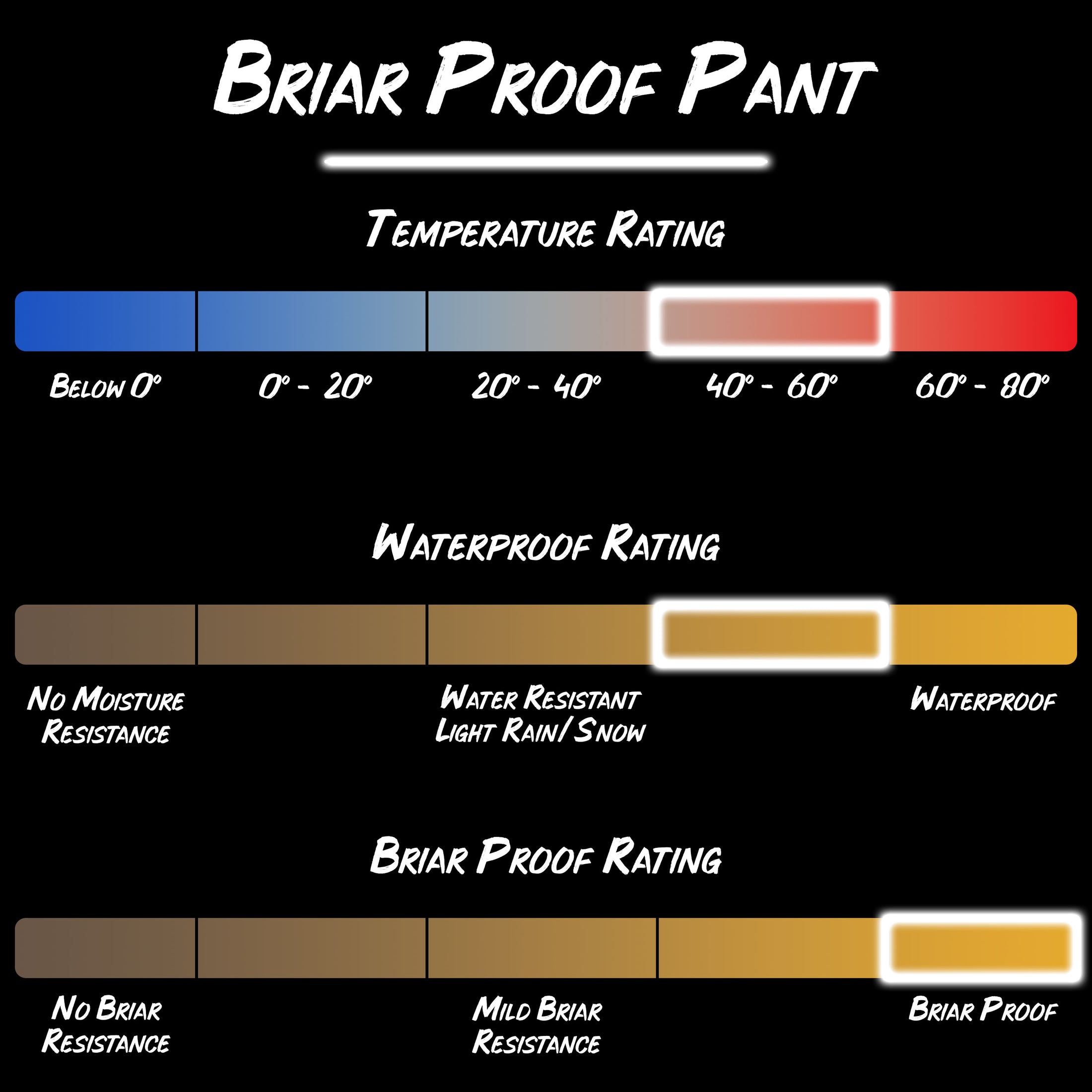 Gamehide heavy duty briar proof pant product specifications