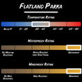 Load image into Gallery viewer, Gamehide flatland parka product specifications