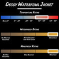 Load image into Gallery viewer, Gamehide decoy waterfowl jacket product specifications.
