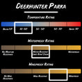 Load image into Gallery viewer, Gamehide Deerhunter Parka - Temp Rating