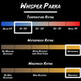 Load image into Gallery viewer, Gamehide Whisper Parka - Temp Rating

