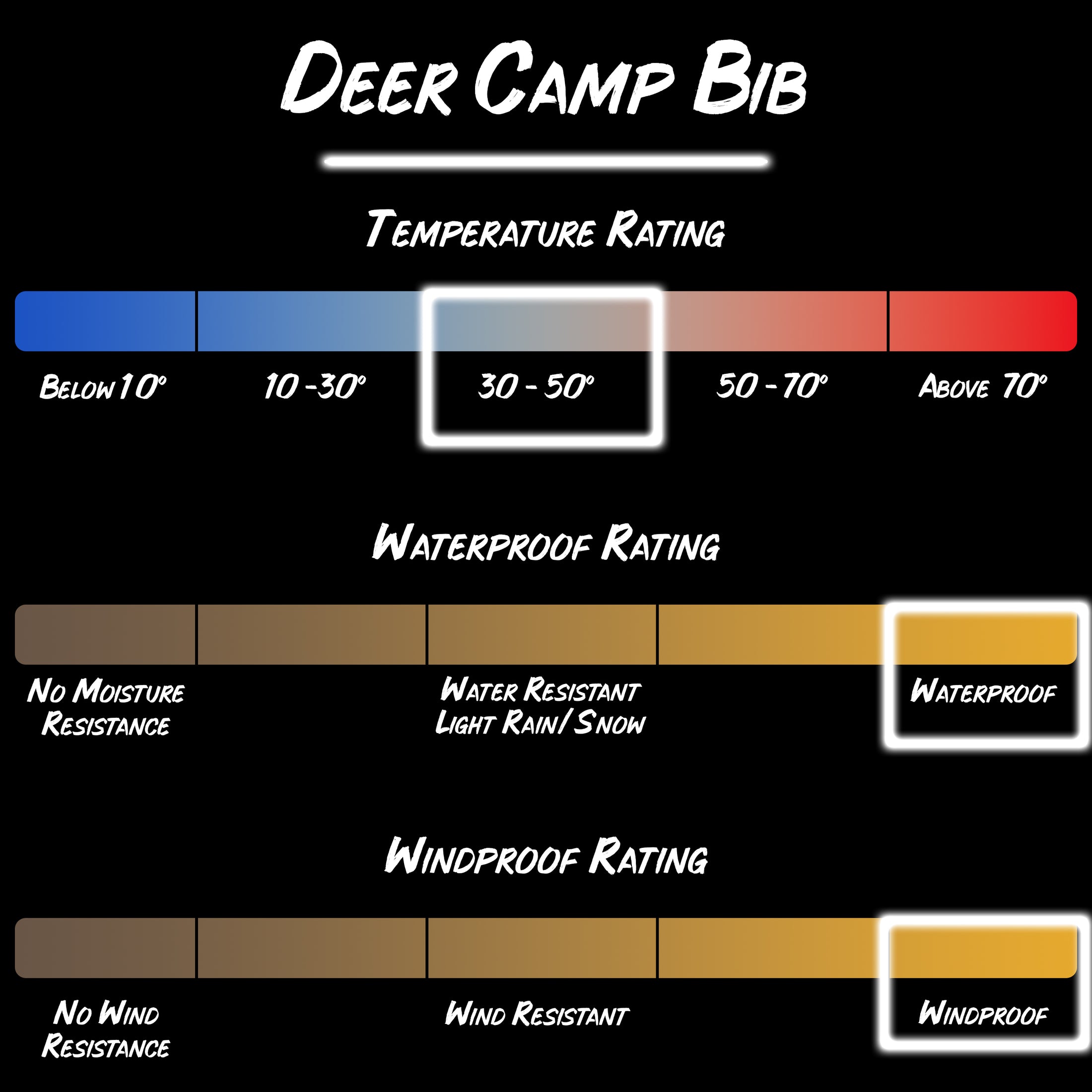 Deer Camp Bib - Temp Rating