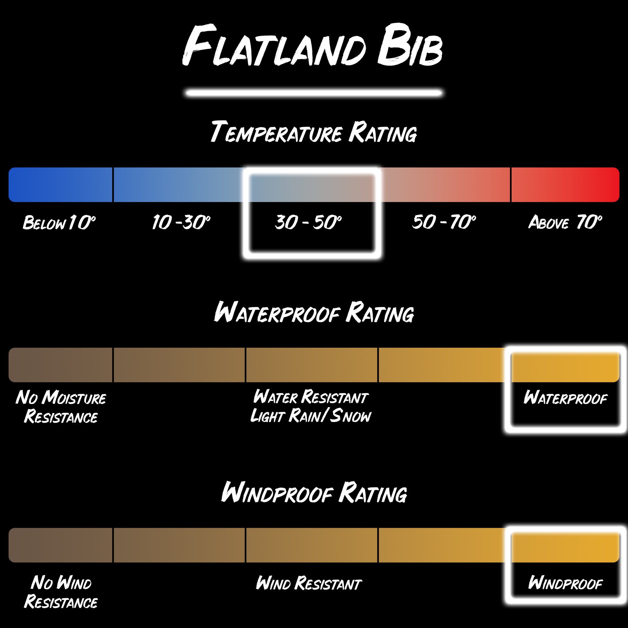 Gamehide Flatland Bib - Temp Rating