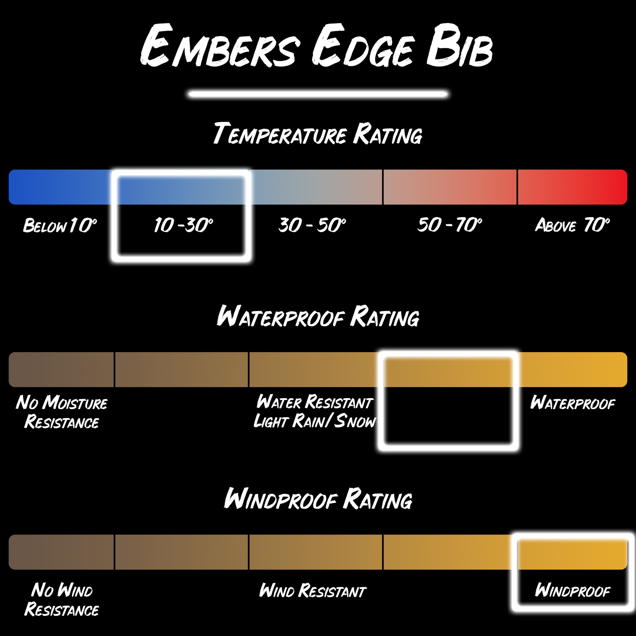 Gamehide Embers Edge Bib - Temp Rating