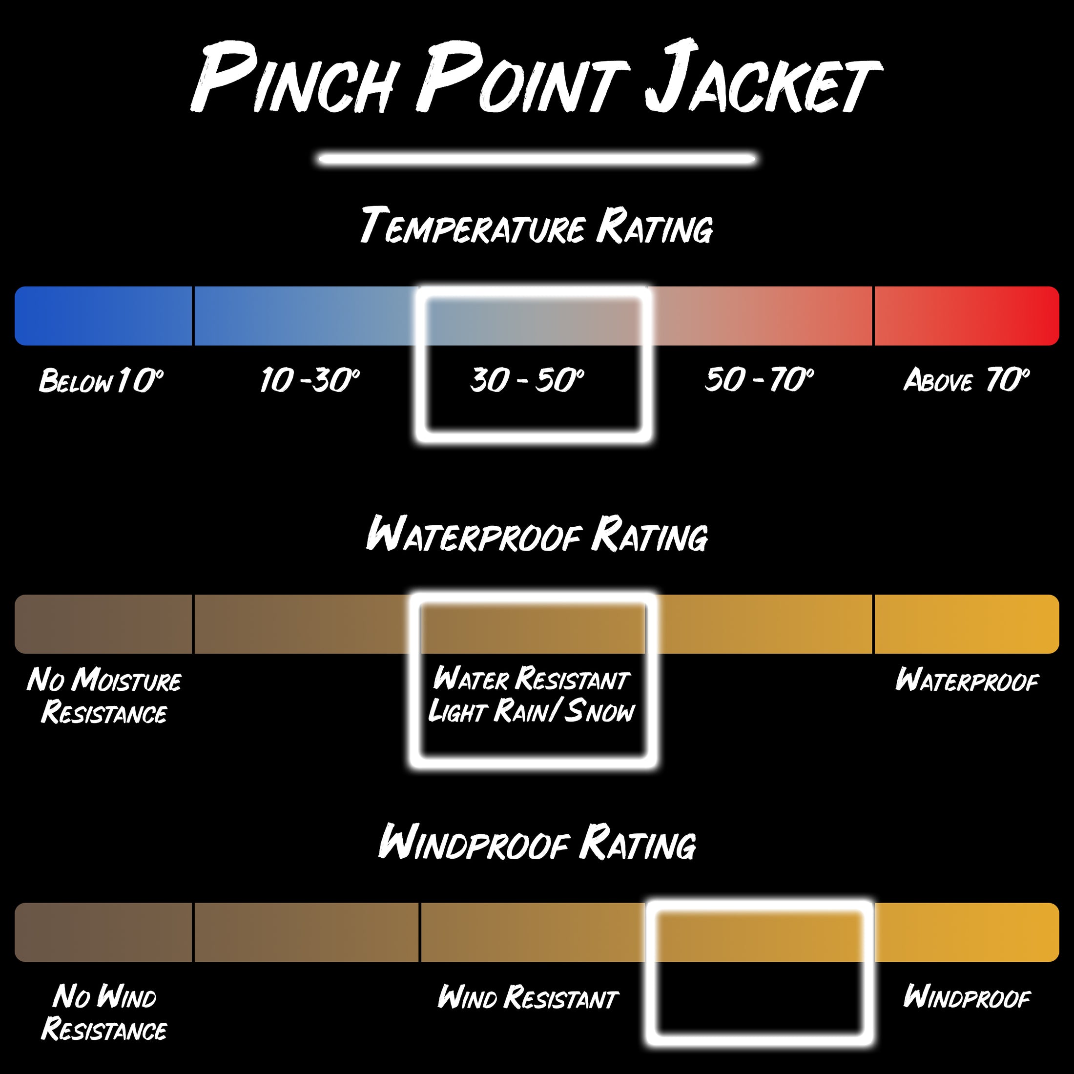 Gamehide Pinch Point Jacket - Temp Rating