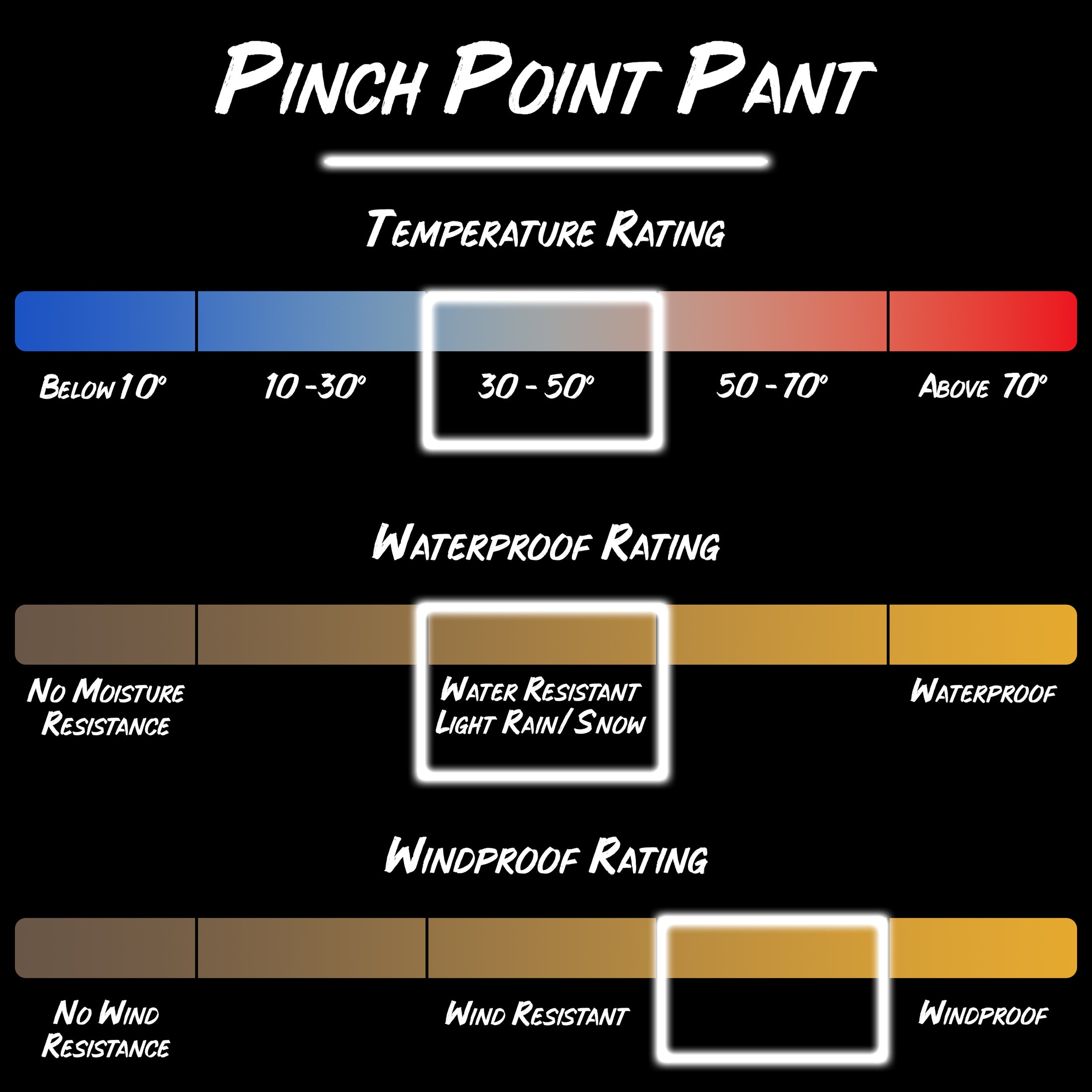 Gamehide Pinch Point Pant - Temp Rating