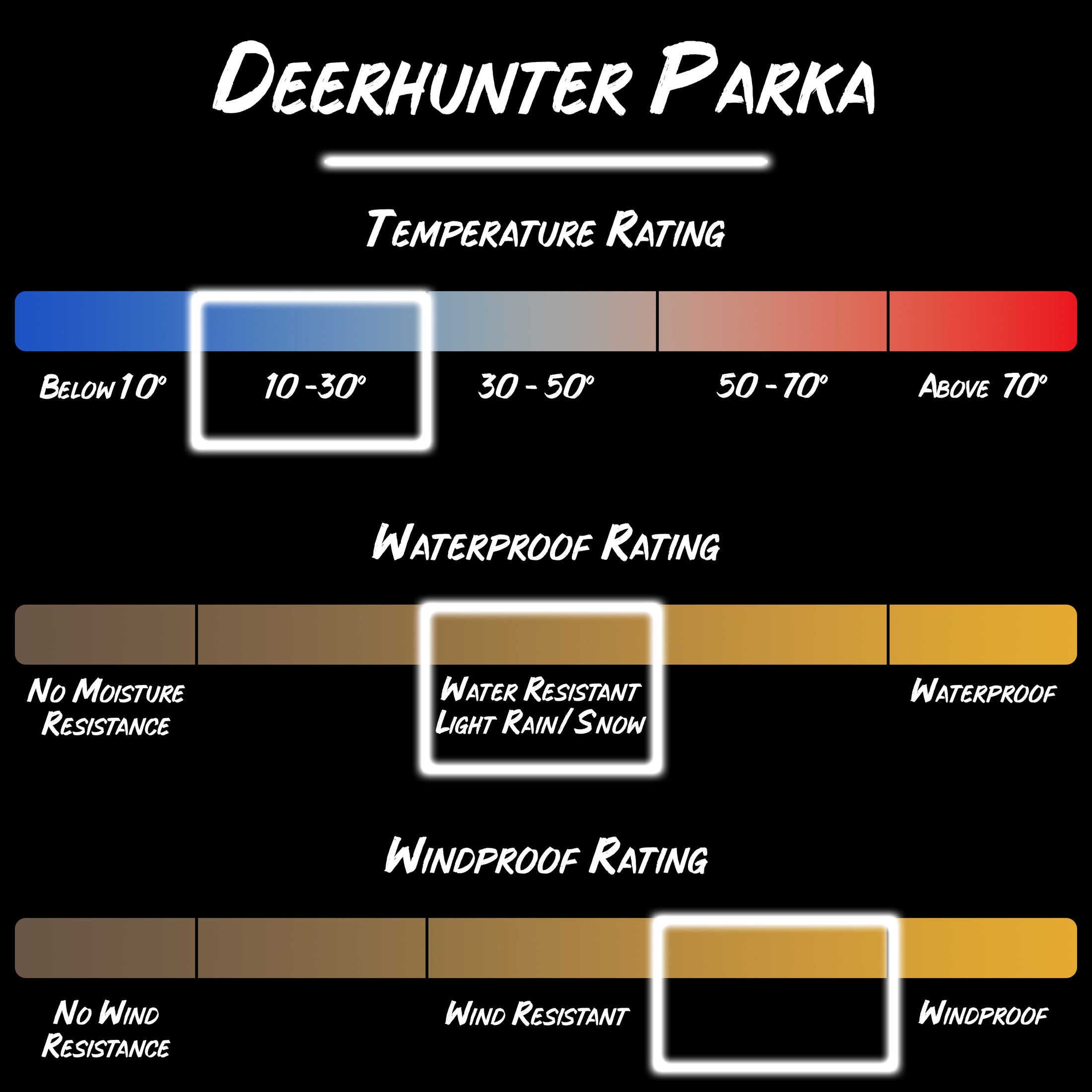 Gamehide Deerhunter Parka - Temp Rating